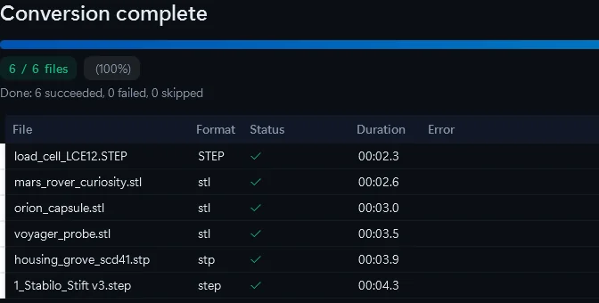 3D CAD Converter results list: 6 of 6 files converted, 2.3 to 4.3 s each