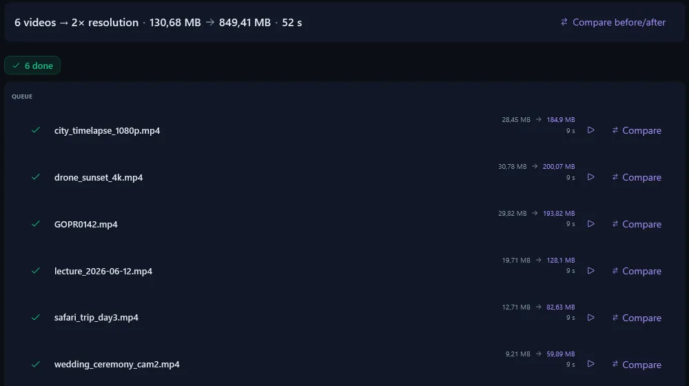 Finished queue: six videos upscaled 2×, each with a Compare button